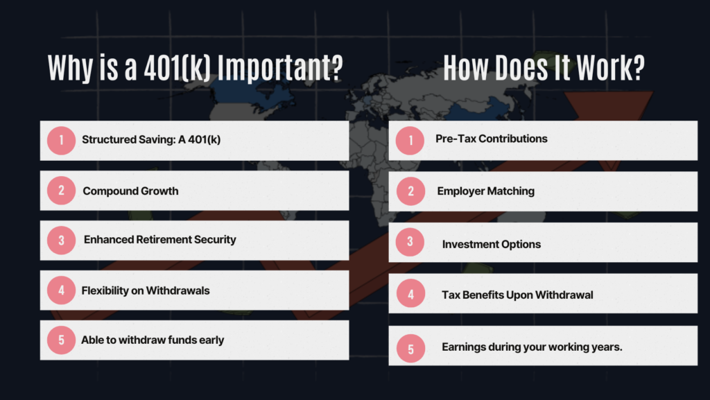 Why is a 401(k) Important