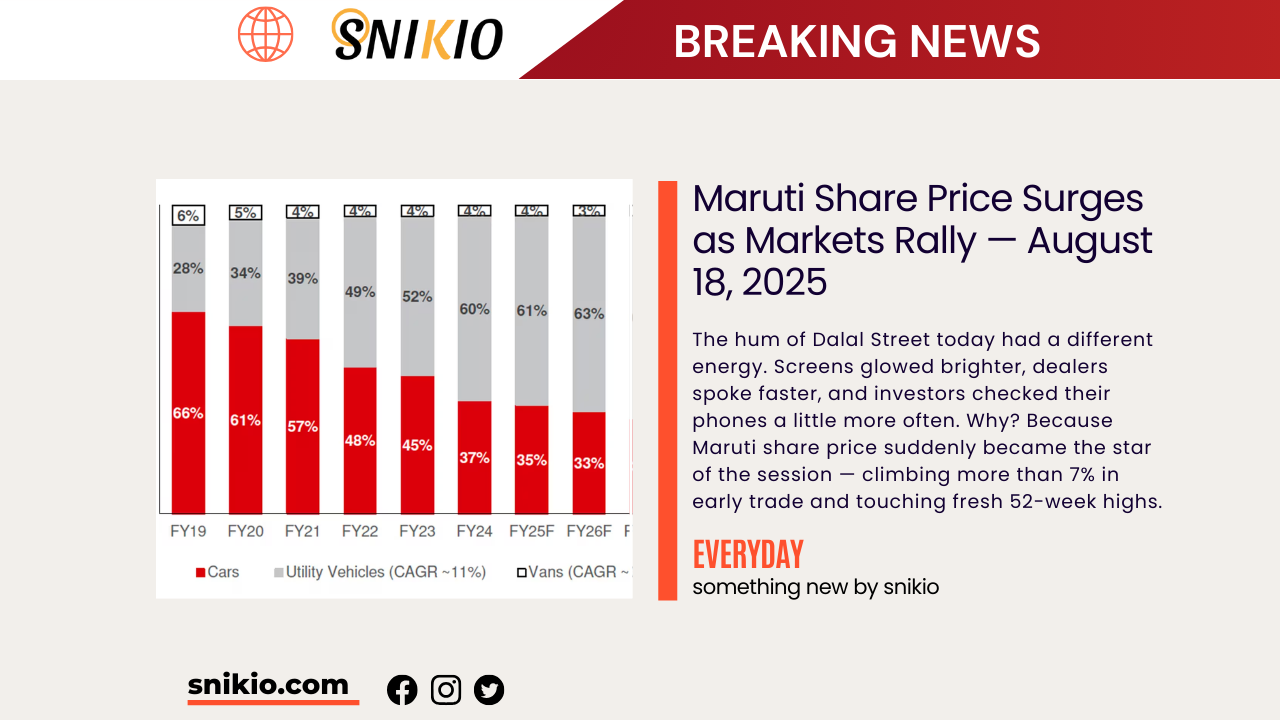 Maruti Share Price Surges as Markets Rally — August 18, 2025
